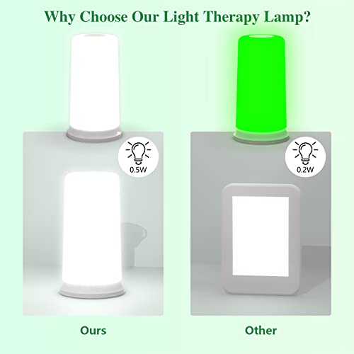 Green Light Lamp for Migraines,Mood Light Therapy Lamp 10000 Lux,Narrow Band Green LEDs KTS uk supplements