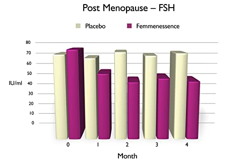 Femmenessence MacaPause – Clinically Proven for Post Menopause, Natural Hormone Balance Natural Health International uk supplements
