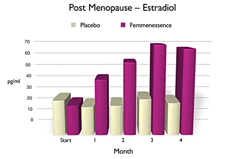 Femmenessence MacaPause – Clinically Proven for Post Menopause, Natural Hormone Balance Natural Health International uk supplements