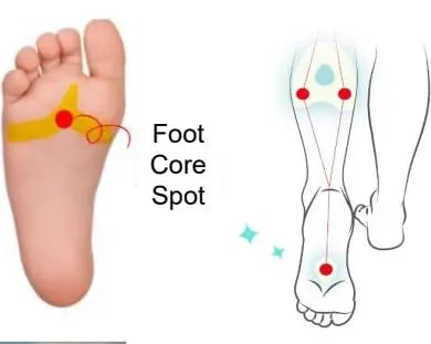 MEDI HEALLY Dari Fitting Patches- Elastic Massage Taping, Cooling Relaxation, Foot & Sole Care (6+6mini Sheets) MEDI HEALLY uk supplements