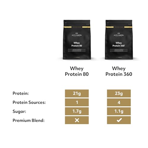 Protein Works - Whey Protein 80 Powder | Low Calorie Protein Shake | Whey Protein Shake Protein Works uk supplements