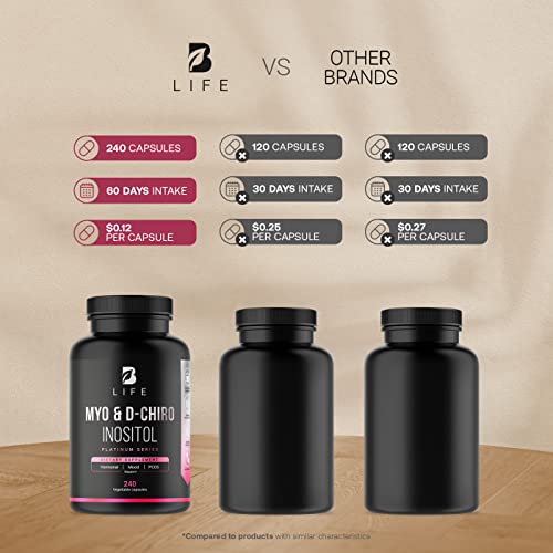Myo-Inositol & D-Chiro Inositol by B Life - 240 Capsules | Made in USA | 40:1 Ratio B Life Company uk supplements