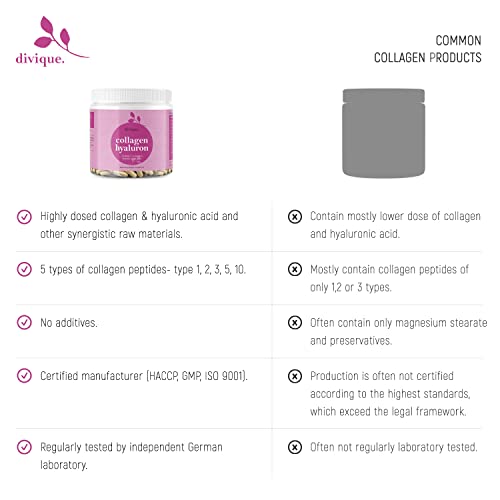 Collagen Capsules Divique Collagen Hyaluron 1500mg Collagen Peptides Type 1, 2, 3, 5, 10 Divique uk supplements