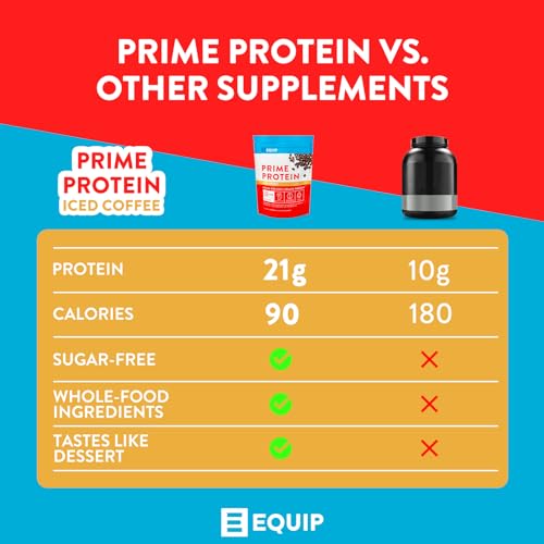 Equip Foods Prime Protein - Grass Fed Beef Protein Powder Isolate - Paleo and Keto Equip uk supplements