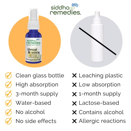 Siddha Remedies Throat & Voice Homeopathic Oral Spray for Sore, Strained Throat | Helpful Siddha uk supplements