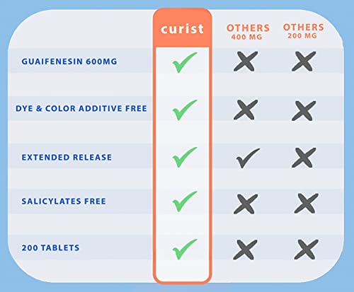 Curist Guaifenesin 600 mg Extended Release Tablets (300 Dye-Free Tablets) - Expectorant Curist uk supplements