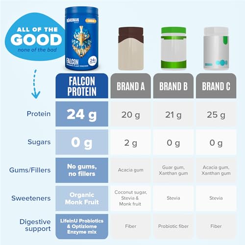 BIRDMAN Falcon Organic Vegan Protein Powder Vanilla, 24g Protein, Sugar Free, Probiotics BIRDMAN uk supplements