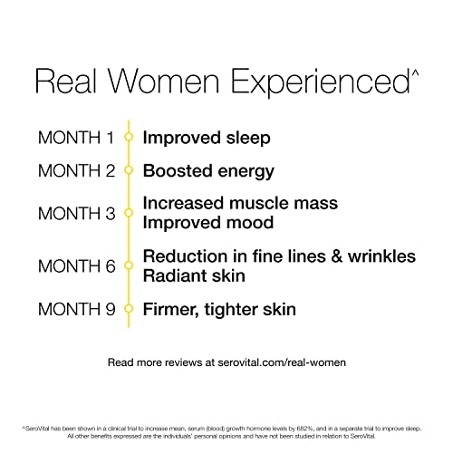 Serovital Renewal Complex - Anti-Aging Supplement for Women - Increase a Critical Serovital uk supplements