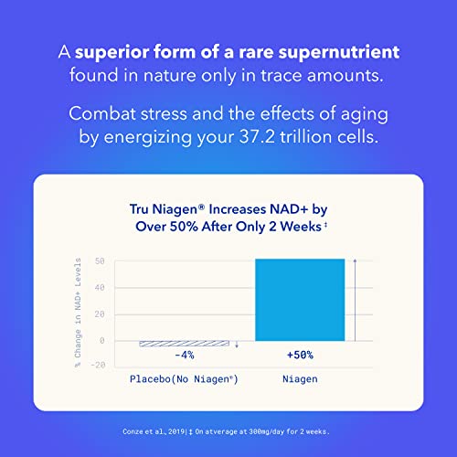 TRU NIAGEN - Patented Nicotinamide Riboside NAD+ Supplement. NR Supports TRU NIAGEN uk supplements