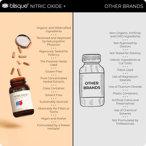 Blisque – Natural Nitric Oxide Booster Supplement for Blood Flow Support and Circulation Blisque uk supplements