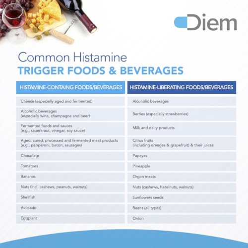 Omne Diem Histamine Digest DAO 30,000 HDU - 120 Caps - Histamine Neutralizing Omne Diem uk supplements