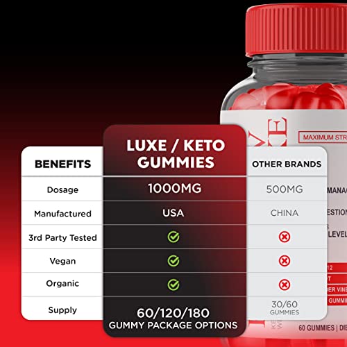 Luxe Keto ACV Gummies Advanced Gummy for Women Keto Lux Weight Loss Fyvus uk supplements