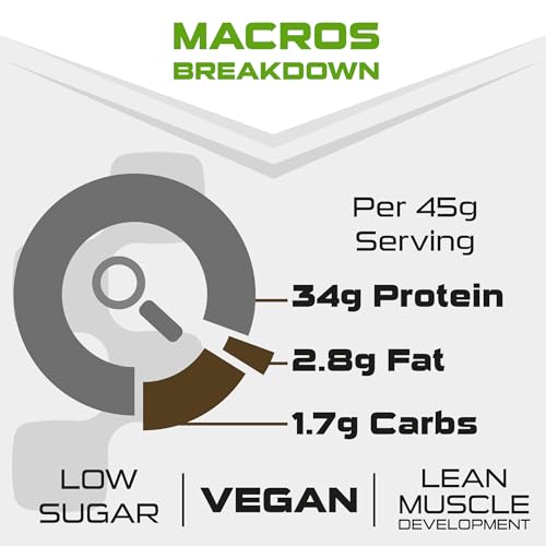 SCI-MX Ultra Plant - Salted Caramel Peanut Flavour Vegan Protein Powder Blend + Vitamin B Complex SCI-MX uk supplements