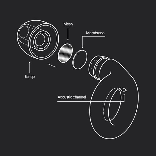 Loop Experience Equinox Earplugs – High-Fidelity Reusable Earplugs Loop uk supplements