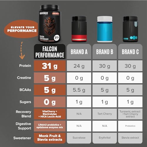 Birdman Falcon Performance Vegan Protein Powder, 31g Protein, 5g Creatine, 5g BCAA BIRDMAN uk supplements