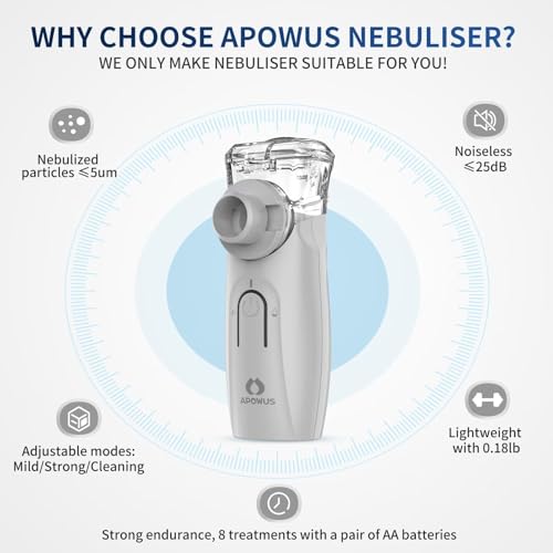 APOWUS Ultrasonic Mesh Nebulizer - Handheld Nebulizer for Adults APOWUS uk supplements