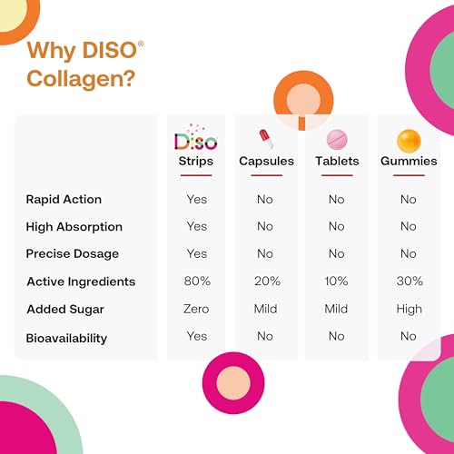 Diso Collagen Supplements for Women & Men with Biotin (1000mcg), Tin of 30 Oral Dissolvable OQO uk supplements