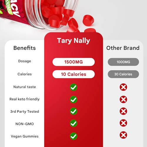 Tary Nally Keto ACV Gummies, 1500MG Advanced Keto Acv Gummies for Men & Women Tary Nally uk supplements