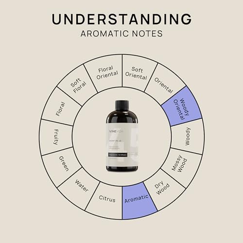VINEVIDA [16 Fl Oz] Kentucky Bourbon Fragrance Oil for Cold Air Diffusers, Essential Oils for Diffuser Oil VINEVIDA uk supplements