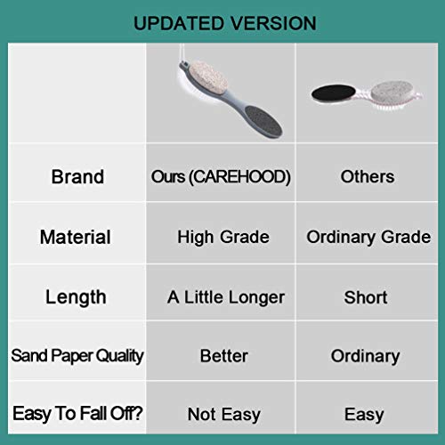 CAREHOOD Foot File Callus Remover - Multi Purpose 4 in 1 Feet Pedicure CAREHOOD uk supplements