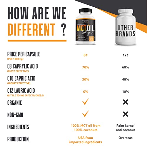 Intentionally Bare Organic MCT Oil Capsules - 70% C8 MCT Oil & 30% C10 MCT Capsules Intentionally Bare uk supplements