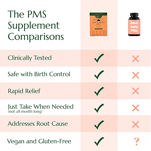 PMS & Period Relief - Menstrual Cramp Relief: No More Period Cramps, Mood Swings, or Bloating Semaine uk supplements