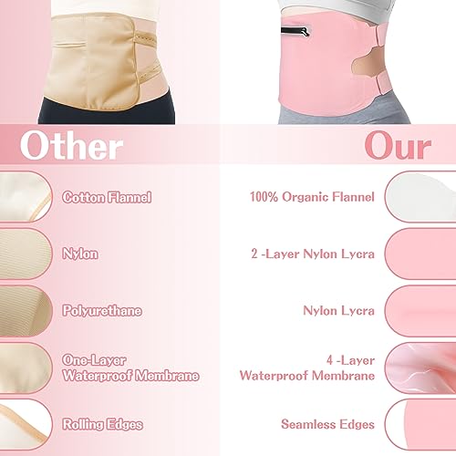 Fshyos Upgrade Castor Oil Wrap Plus Size Kit with Unrefined Castor Oil for Liver Detox Fshyos uk supplements