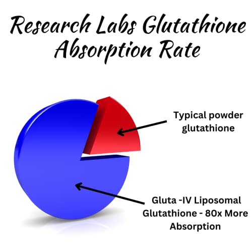 Research Labs Liposomal Glutathione Supplement w/Gluta-IV™, 100x Enhanced Absorption Research Labs uk supplements