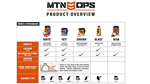 MTN OPS Enduro Nitric Oxide Supplement & Energy Drink Mix with L Arginine & L Citrulline MTN OPS uk supplements