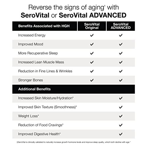 Sero-Vital Renewal Complex - Reverse The Signs of Aging - Clinically Tested to Increase Human Growth Serovital uk supplements