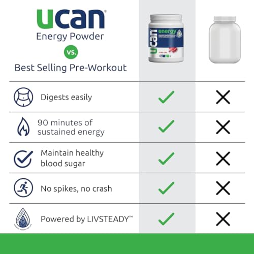 UCAN Energy Powder, Cran-Raz, Keto, Sugar-Free Pre & Post Workout for Men & Women UCAN uk supplements