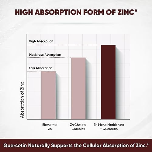 Sandhu's Zinc Quercetin 120 Vegetarian Capsules – Zinc Supplements for Antioxidant Sandhu's uk supplements