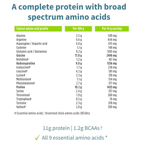 Vegan Collagen Powder, Plant-Based Peptide Protein Supplement with Glycine, 21 Amino Acids & Vitamin C, Complete Collagen Igennus Healthcare Nutrition uk supplements