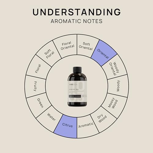 VINEVIDA [4 Fl Oz] Scent NO. 1003 Fragrance Oil for Cold Air Diffusers, Aromatic VINEVIDA uk supplements