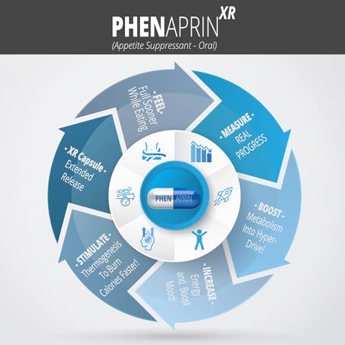 PhenAprin XR Maximum Strength Appetite Suppressant Diet Pills - 2-Pack, Metabolism Boosting SutraHealth uk supplements