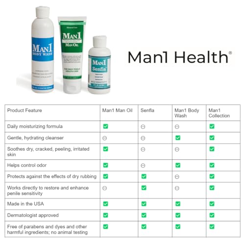 Man1 Body Wash, Anti-Odor Intimate Penile Cleanser For Down There Care, Hydrates Man1 Man Oil uk supplements