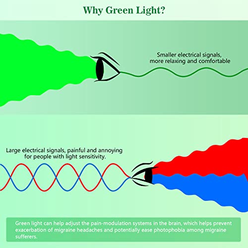 Green Light Lamp for Migraines,Mood Light Therapy Lamp 10000 Lux,Narrow Band Green LEDs KTS uk supplements