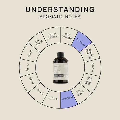 VINEVIDA [4 Fl Oz] Lavender Vanilla Fragrance Oil for Cold Air Diffusers, Essential Oils for Diffuser Oil Refill VINEVIDA uk supplements