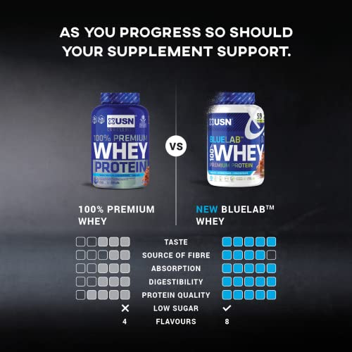 USN Blue Lab Whey Protein Powder: Vanilla - Whey Protein 2kg - Post-Workout USN uk supplements