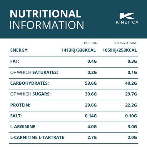Kinetica Recovery Powder, Post Workout Drink, Muscle Repair and Energy Store Replenisher Kinetica uk supplements