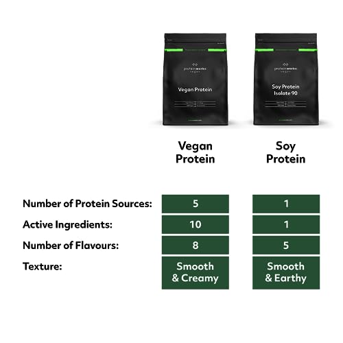 Protein Works Soy Protein 90 (Isolate) Protein Powder | 100% Plant-Based | Low Fat | No Added Sugar Protein Works uk supplements