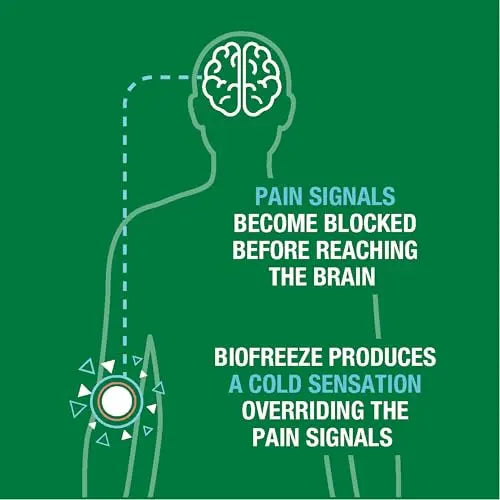 Biofreeze Pain Relief Spray, Arthritis Pain Reliever, Knee & Lower Back Pain Relief, Sore Muscle Relief, Neck Pain Relief, 2 Pack (4 FL OZ Biofreeze Menthol Spray) Biofreeze uk supplements