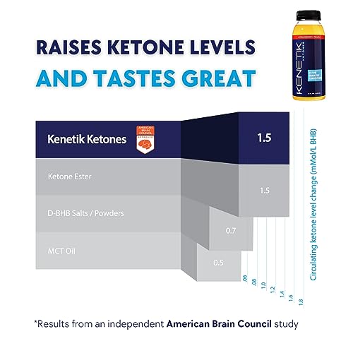 KENETIK Clean Energy Drink Mix, Sugar Free & Caffeine Free Drinkable Ketones For Energy Kenetik uk supplements
