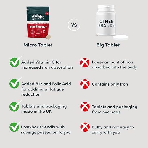 Iron Tablets High Strength Tablets with Vitamin C, B12 & Folic Acid - 120 Vegan Supplement Nutrition Geeks uk supplements