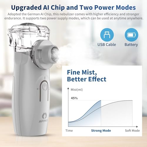 APOWUS Ultrasonic Mesh Nebulizer - Handheld Nebulizer for Adults APOWUS uk supplements