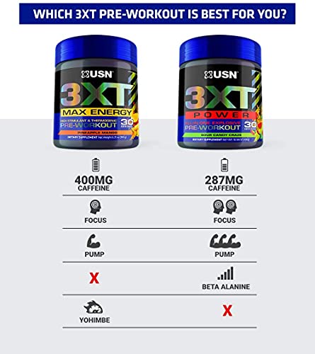USN 3XT Max Pre-Workout Supplement Drink Mix Powder for Energy, Endurance and Pump USN uk supplements