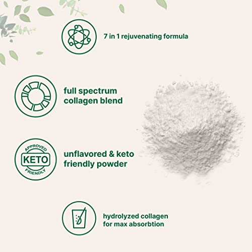 Multi Collagen Protein Powder, 2 Pounds – Type I,II,III,V,X with Biotin 10000mcg Micro Ingredients uk supplements