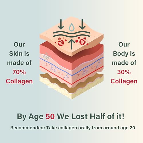 NUTRI Beauties Hydrolysed Marine Collagen Liquid Drink Supplement 10,000Mg NUTRI BEAUTIES uk supplements