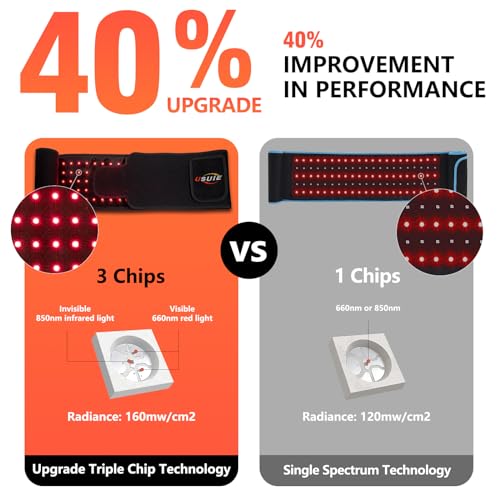 USUIE Red Light Therapy Belt, Infrared Light Therapy Wrap Red Light Therapy Device USUIE uk supplements