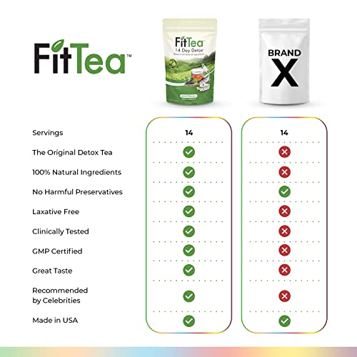The ORIGINAL FitTea 14 Day Detox Tea for Weight Loss and Belly Fat - Detox Cleanse FitTea uk supplements
